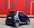 Синий Смарт Форту, объемом двигателя 0.7 л и пробегом 215 тыс. км за 3990 $, фото 7 на Automoto.ua