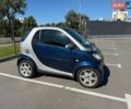 Синий Смарт Форту, объемом двигателя 0.7 л и пробегом 221 тыс. км за 3700 $, фото 12 на Automoto.ua