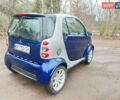Синій Смарт Fortwo, об'ємом двигуна 0.7 л та пробігом 130 тис. км за 3599 $, фото 1 на Automoto.ua