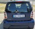 Синий Смарт Форту, объемом двигателя 0.7 л и пробегом 81 тыс. км за 4200 $, фото 5 на Automoto.ua