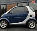 Синій Смарт Fortwo, об'ємом двигуна 0.7 л та пробігом 232 тис. км за 3900 $, фото 2 на Automoto.ua