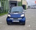 Смарт Fortwo 2006 у Києві на Automoto.ua Синій Смарт Fortwo, об'ємом двигуна 0.7 л та пробігом 207 тис. км за 3300 $, фото 1 на Automoto.ua