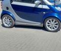 Синий Смарт Форту, объемом двигателя 0.8 л и пробегом 215 тыс. км за 3800 $, фото 8 на Automoto.ua
