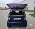 Смарт Fortwo 2006 у Києві на Automoto.ua Синій Смарт Fortwo, об'ємом двигуна 0.7 л та пробігом 207 тис. км за 3300 $, фото 11 на Automoto.ua