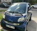 Синий Смарт Форту, объемом двигателя 0.7 л и пробегом 164 тыс. км за 4000 $, фото 1 на Automoto.ua