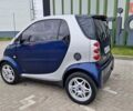 Смарт Fortwo 2006 у Києві на Automoto.ua Синій Смарт Fortwo, об'ємом двигуна 0.7 л та пробігом 207 тис. км за 3300 $, фото 4 на Automoto.ua