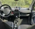 Синий Смарт Форту, объемом двигателя 0.7 л и пробегом 164 тыс. км за 4000 $, фото 3 на Automoto.ua