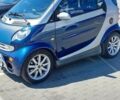 Синий Смарт Форту, объемом двигателя 0.8 л и пробегом 215 тыс. км за 3800 $, фото 1 на Automoto.ua