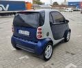 Смарт Fortwo 2006 у Києві на Automoto.ua Синій Смарт Fortwo, об'ємом двигуна 0.7 л та пробігом 207 тис. км за 3300 $, фото 7 на Automoto.ua