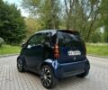Синій Смарт Fortwo, об'ємом двигуна 0.7 л та пробігом 109 тис. км за 3550 $, фото 4 на Automoto.ua