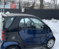 Синій Смарт Fortwo, об'ємом двигуна 0.7 л та пробігом 135 тис. км за 3500 $, фото 11 на Automoto.ua