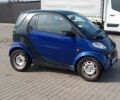 Синій Смарт Fortwo, об'ємом двигуна 0 л та пробігом 179 тис. км за 2881 $, фото 2 на Automoto.ua