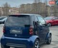 Синий Смарт Форту, объемом двигателя 0.7 л и пробегом 112 тыс. км за 3500 $, фото 5 на Automoto.ua