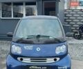 Синий Смарт Форту, объемом двигателя 0.7 л и пробегом 112 тыс. км за 3500 $, фото 1 на Automoto.ua