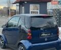 Синий Смарт Форту, объемом двигателя 0.7 л и пробегом 112 тыс. км за 3500 $, фото 3 на Automoto.ua