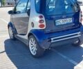 Синий Смарт Форту, объемом двигателя 0.8 л и пробегом 215 тыс. км за 3800 $, фото 6 на Automoto.ua