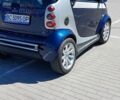 Синий Смарт Форту, объемом двигателя 0.8 л и пробегом 215 тыс. км за 3800 $, фото 7 на Automoto.ua