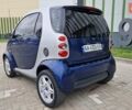 Смарт Fortwo 2006 у Києві на Automoto.ua Синій Смарт Fortwo, об'ємом двигуна 0.7 л та пробігом 207 тис. км за 3300 $, фото 9 на Automoto.ua