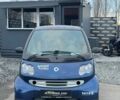Синий Смарт Форту, объемом двигателя 0.8 л и пробегом 120 тыс. км за 3700 $, фото 1 на Automoto.ua