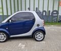 Смарт Fortwo 2006 у Києві на Automoto.ua Синій Смарт Fortwo, об'ємом двигуна 0.7 л та пробігом 207 тис. км за 3300 $, фото 6 на Automoto.ua