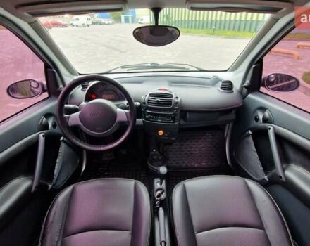 Смарт Fortwo 2006 у Києві на Automoto.ua Синій Смарт Fortwo, об'ємом двигуна 0.7 л та пробігом 207 тис. км за 3300 $, фото 20 на Automoto.ua