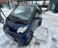 Синій Смарт Fortwo, об'ємом двигуна 0.7 л та пробігом 135 тис. км за 3500 $, фото 12 на Automoto.ua
