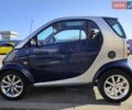 Синій Смарт Fortwo, об'ємом двигуна 0.7 л та пробігом 182 тис. км за 3700 $, фото 6 на Automoto.ua