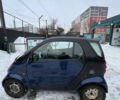 Синий Смарт Форту, объемом двигателя 0.7 л и пробегом 135 тыс. км за 3500 $, фото 13 на Automoto.ua