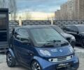 Синий Смарт Форту, объемом двигателя 0.8 л и пробегом 120 тыс. км за 3700 $, фото 2 на Automoto.ua
