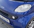 Синій Смарт Fortwo, об'ємом двигуна 0 л та пробігом 179 тис. км за 2881 $, фото 4 на Automoto.ua