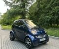 Синій Смарт Fortwo, об'ємом двигуна 0.7 л та пробігом 109 тис. км за 3550 $, фото 1 на Automoto.ua