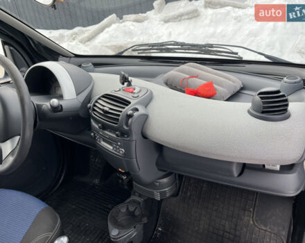 Синій Смарт Fortwo, об'ємом двигуна 0.7 л та пробігом 135 тис. км за 3500 $, фото 8 на Automoto.ua