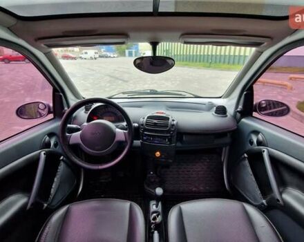 Смарт Fortwo 2006 у Києві на Automoto.ua Синій Смарт Fortwo, об'ємом двигуна 0.7 л та пробігом 207 тис. км за 3300 $, фото 18 на Automoto.ua