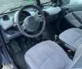 Синий Смарт Форту, объемом двигателя 0.7 л и пробегом 121 тыс. км за 3700 $, фото 6 на Automoto.ua