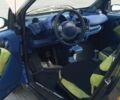 Синій Смарт Fortwo, об'ємом двигуна 0 л та пробігом 179 тис. км за 2881 $, фото 8 на Automoto.ua