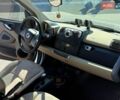Синій Смарт Fortwo, об'ємом двигуна 0.8 л та пробігом 209 тис. км за 5300 $, фото 5 на Automoto.ua