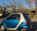 Синій Смарт Fortwo, об'ємом двигуна 1 л та пробігом 167 тис. км за 4500 $, фото 10 на Automoto.ua