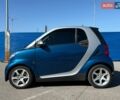 Синій Смарт Fortwo, об'ємом двигуна 0.8 л та пробігом 209 тис. км за 5300 $, фото 4 на Automoto.ua
