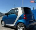 Синій Смарт Fortwo, об'ємом двигуна 0.8 л та пробігом 209 тис. км за 5300 $, фото 1 на Automoto.ua