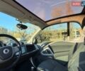 Синій Смарт Fortwo, об'ємом двигуна 1 л та пробігом 167 тис. км за 4500 $, фото 27 на Automoto.ua