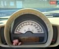 Синий Смарт Форту, объемом двигателя 0.8 л и пробегом 209 тыс. км за 5200 $, фото 8 на Automoto.ua