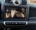 Синій Смарт Fortwo, об'ємом двигуна 1 л та пробігом 167 тис. км за 4500 $, фото 21 на Automoto.ua