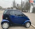 Синий Смарт Форту, объемом двигателя 0.7 л и пробегом 156 тыс. км за 4000 $, фото 2 на Automoto.ua