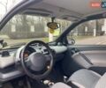 Синій Смарт Fortwo, об'ємом двигуна 0.7 л та пробігом 156 тис. км за 4300 $, фото 4 на Automoto.ua