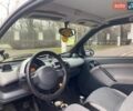 Синий Смарт Форту, объемом двигателя 0.7 л и пробегом 156 тыс. км за 4000 $, фото 4 на Automoto.ua