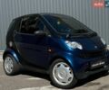 Синій Смарт Fortwo, об'ємом двигуна 0.7 л та пробігом 156 тис. км за 4699 $, фото 7 на Automoto.ua