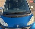 Синій Смарт Fortwo, об'ємом двигуна 1 л та пробігом 167 тис. км за 4500 $, фото 15 на Automoto.ua