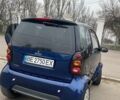 Синій Смарт Fortwo, об'ємом двигуна 0.7 л та пробігом 156 тис. км за 4300 $, фото 1 на Automoto.ua