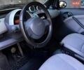 Синій Смарт Fortwo, об'ємом двигуна 0.7 л та пробігом 156 тис. км за 4699 $, фото 8 на Automoto.ua