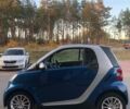 Синій Смарт Fortwo, об'ємом двигуна 1 л та пробігом 126 тис. км за 5000 $, фото 1 на Automoto.ua